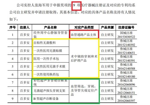 百多安IPO之路 科创属性与知识产权隐忧